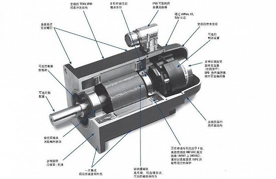 伺服電機(jī)控制器